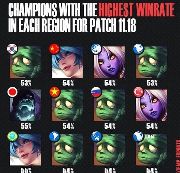 赛季的表现 赛季的表现